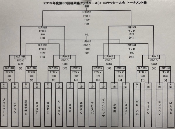 2019年 第33回福岡県クラブユース U 14 サッカー大会 新人戦 優勝はブリジャール 九州大会出場チーム掲載 ジュニアサッカーnews