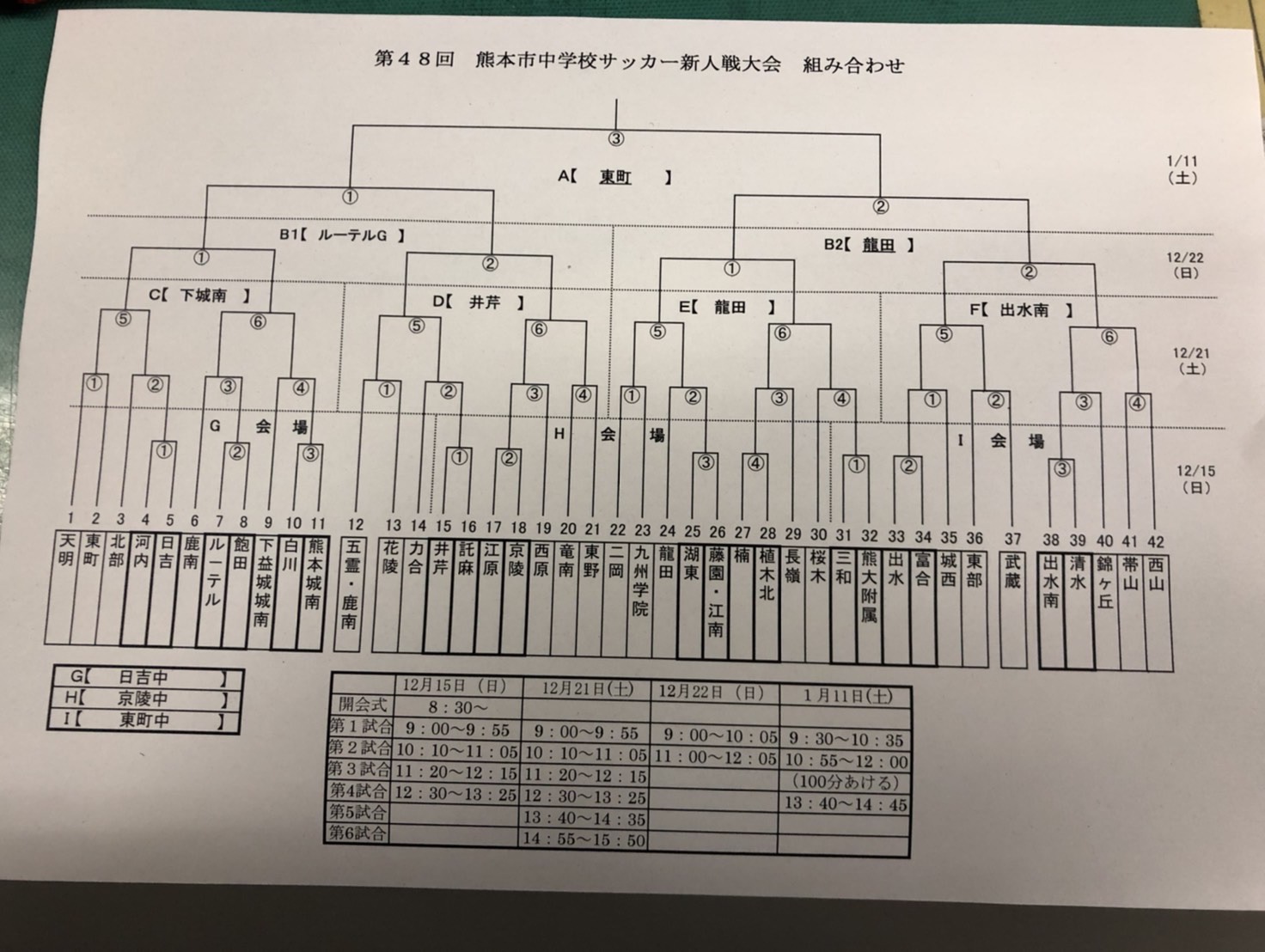 19年度 第48回熊本市中学校サッカー新人戦大会 優勝はルーテル中 ジュニアサッカーnews