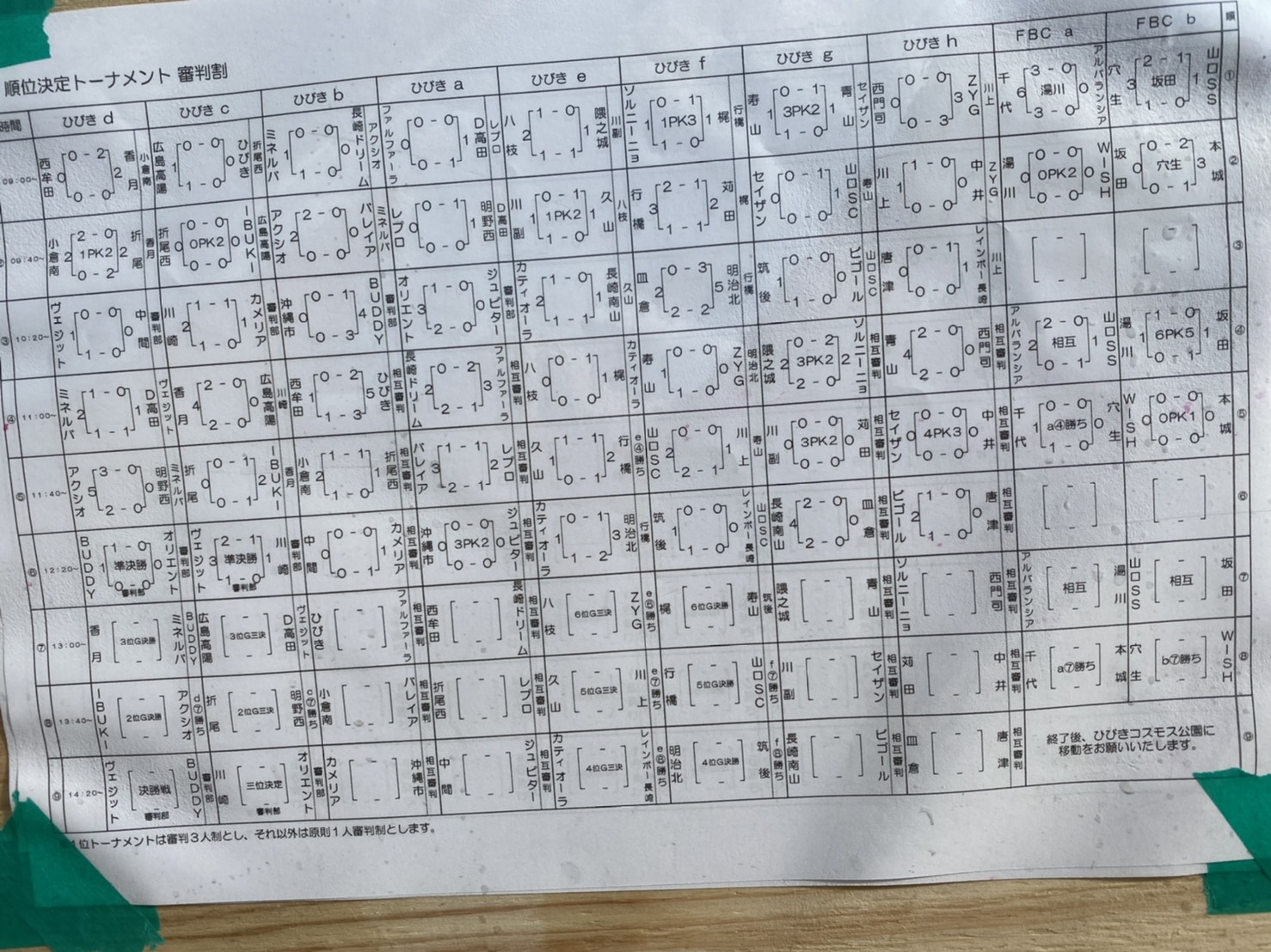 優勝チーム写真追加 北九州近県少年サッカー北九州カップ 19 第40回 北九州近県少年サッカー大会 U 11 福岡県 優勝はbuddy 情報頂きました 3決情報もよろしくお願いいたします ジュニアサッカーnews