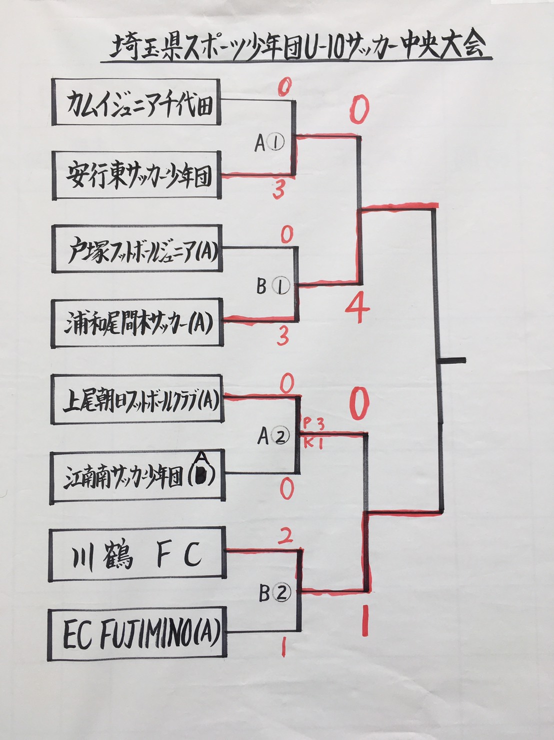 19年度 第4回スクール21カップ 埼玉県サッカー少年団u 10サッカー大会 中央大会 優勝は尾間木 ジュニアサッカーnews