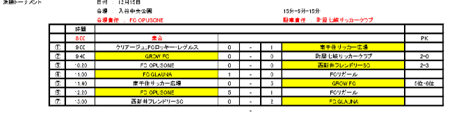 19年度 第3回tomas交流会 東京都3年生サッカー交流会第1ブロック予選 優勝はfc Glauna ジュニアサッカーnews