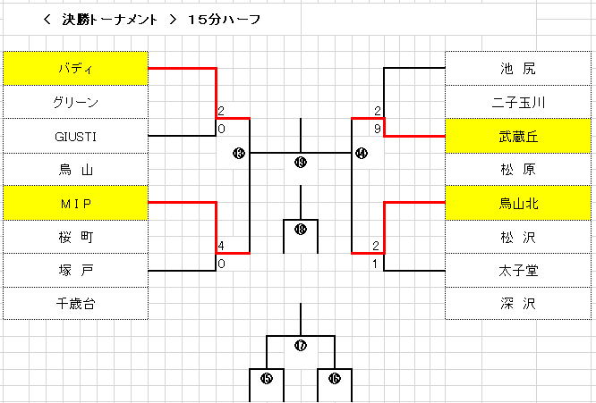 19年度 第3回tomas交流会 東京都3年生サッカー交流会第5ブロック予選 優勝はバディサッカークラブ ジュニアサッカーnews 19年度 第3回tomas交流会 東京都3年生サッカー交流会第5ブロック予選 優勝はバディサッカークラブ ジュニアサッカーnews