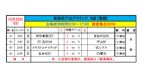 19年度 第3回tomas交流会 東京都3年生サッカー交流会第7ブロック予選 第一代表はトラストユナイテッドfc ジュニアサッカーnews