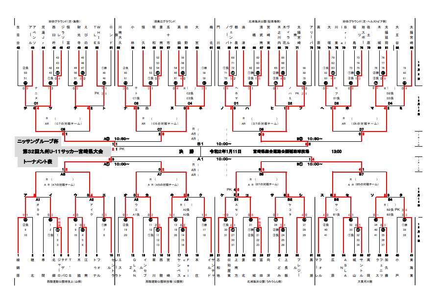 宮崎少年サッカー応援団 みんなのnews 優勝は太陽宮崎南 19年度ニッサングループ杯第32回九州 U 11 サッカー宮崎県大会 新人戦 結果掲載
