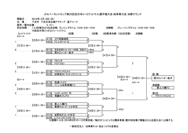 がんばれアウトラインfc 第43回全日本u 12サッカー選手権大会 岐阜県代表 アウトラインfc紹介 ジュニアサッカーnews