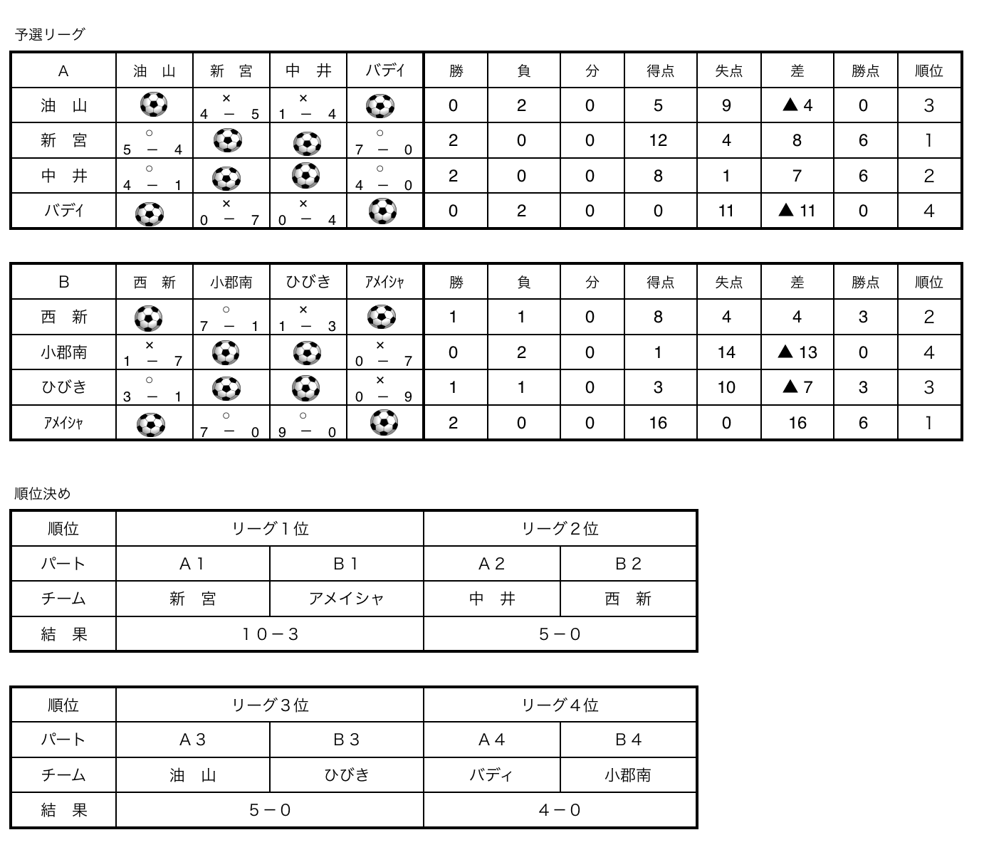 Iam サッカースクールカップ 掲載 小さな大会 カップ戦まとめ 福岡県 随時更新 情報お待ちしています ジュニアサッカーnews Iam サッカースクールカップ 掲載 小さな大会 カップ戦まとめ 福岡県 随時更新 情報お待ちしています ジュニアサッカーnews