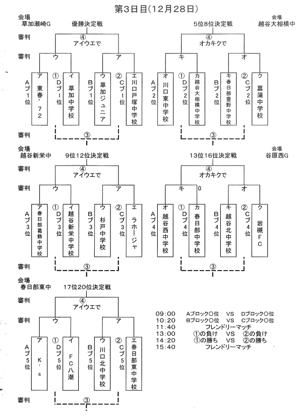 19年度 第13回 ダイヤモンドカップ U 14 埼玉県 12 28結果情報募集 ジュニアサッカーnews