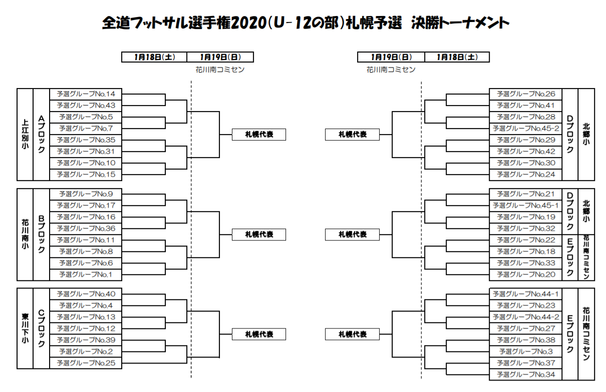 全道フットサル選手権 U 12の部 札幌地区予選 北海道 1 19情報お待ちしています ジュニアサッカーnews