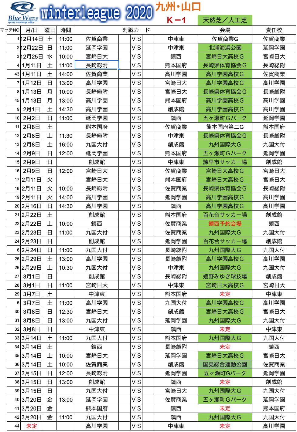 Blue Wave Winter League ウインターリーグ 九州 山口 ジュニアサッカーnews Blue Wave Winter League ウインターリーグ 九州 山口 ジュニアサッカーnews