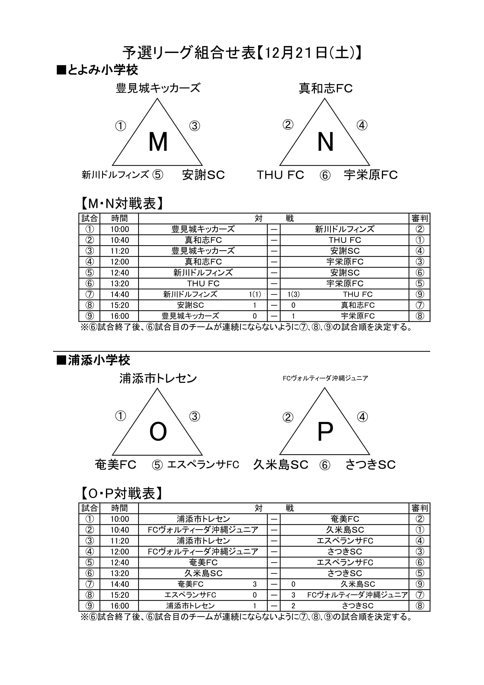 19第22回沖縄トロピカルカップ国際少年サッカー大会 優勝はさつきsc 結果表掲載 ジュニアサッカーnews 19第22回沖縄トロピカルカップ国際少年サッカー大会 優勝はさつきsc 結果表掲載 ジュニアサッカーnews