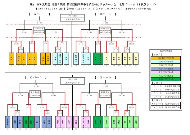 福岡少年サッカー応援団 みんなのnews 次回組合せ掲載 堺整骨院杯 第10回福岡県中学校 U 14 サッカー大会 北部ブロック予選