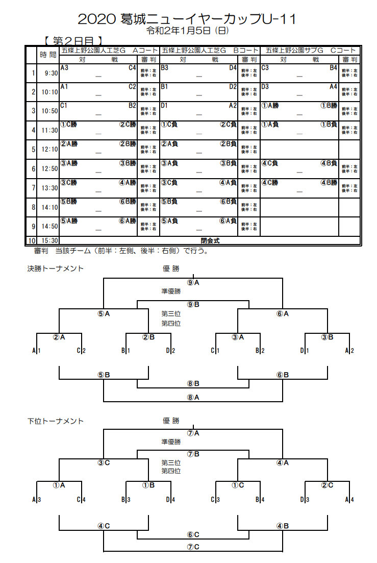 19年度 葛城ニューイヤーカップu 11 奈良県開催 優勝はディアブロッサ高田fc ジュニアサッカーnews