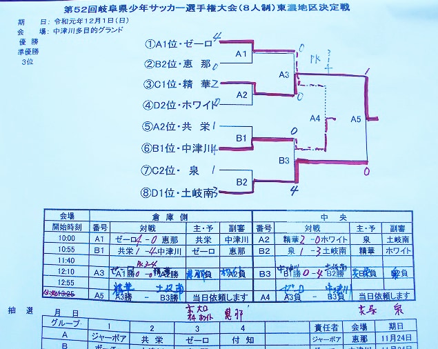 19年度 第52回 岐阜県少年サッカー選手権大会 東濃地区大会 優勝は精華sfc ジュニアサッカーnews 19年度 第52回 岐阜県少年サッカー選手権大会 東濃地区大会 優勝は精華sfc ジュニアサッカーnews
