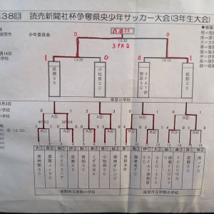 19年度 第38回県央少年サッカー大会 3年生大会 神奈川県 成瀬ssがpk戦を制して優勝 情報ありがとうございます ジュニアサッカー News 19年度 第38回県央少年サッカー大会 3年生大会 神奈川県 成瀬ssがpk戦を制して優勝 情報ありがとうございます ジュニアサッカー News