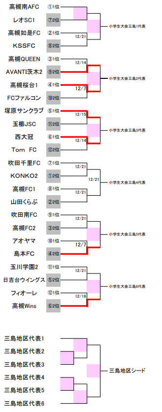 2019年度 第26回大阪小学生サッカー大会（U-11）三島地区予選 代表6 