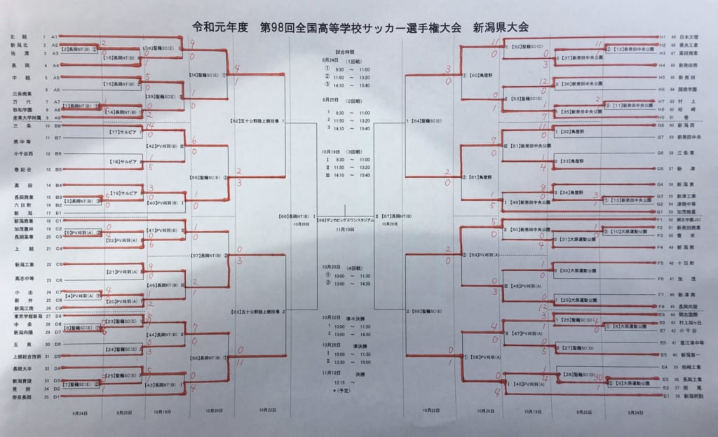 がんばれ帝京長岡 第98回高校サッカー選手権新潟県代表 帝京長岡高校サッカー部紹介 ジュニアサッカーnews がんばれ帝京長岡 第98回高校サッカー選手権新潟県代表 帝京長岡高校サッカー部紹介 ジュニアサッカーnews