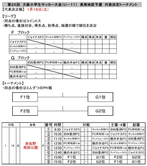 19年度 第26回大阪小学生サッカー大会 U 11 泉南地区予選 優勝はsw泉州 アンドリュース ジョイナス中央大会出場決定 ジュニアサッカーnews