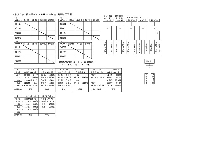 19第54回長崎県高校サッカー新人戦 長崎地区予選 優勝は長崎南山高校 ジュニアサッカーnews 19第54回長崎県高校サッカー新人戦 長崎地区予選 優勝は長崎南山高校 ジュニアサッカーnews
