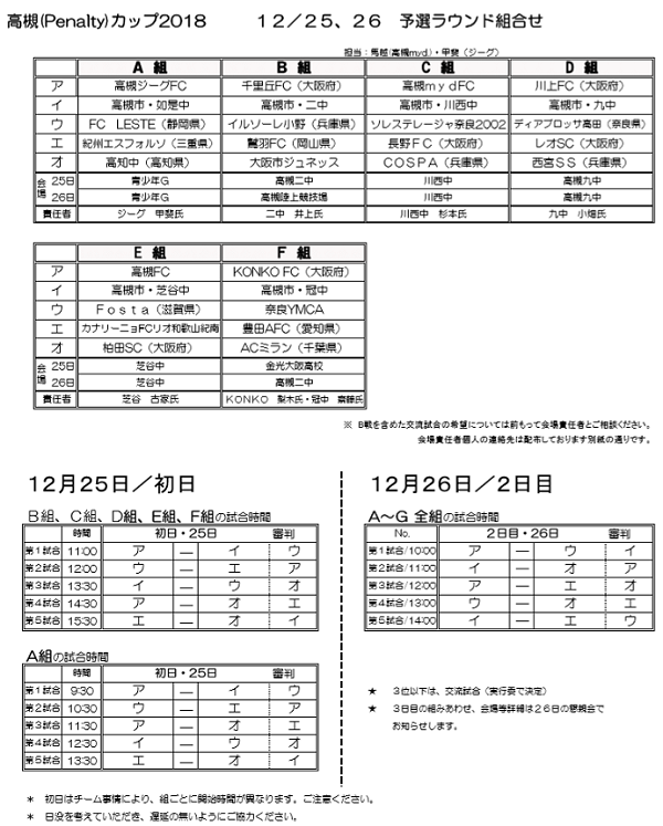 19年度 高槻 Penalty カップ 大阪 優勝は柏田sc ジュニアサッカーnews