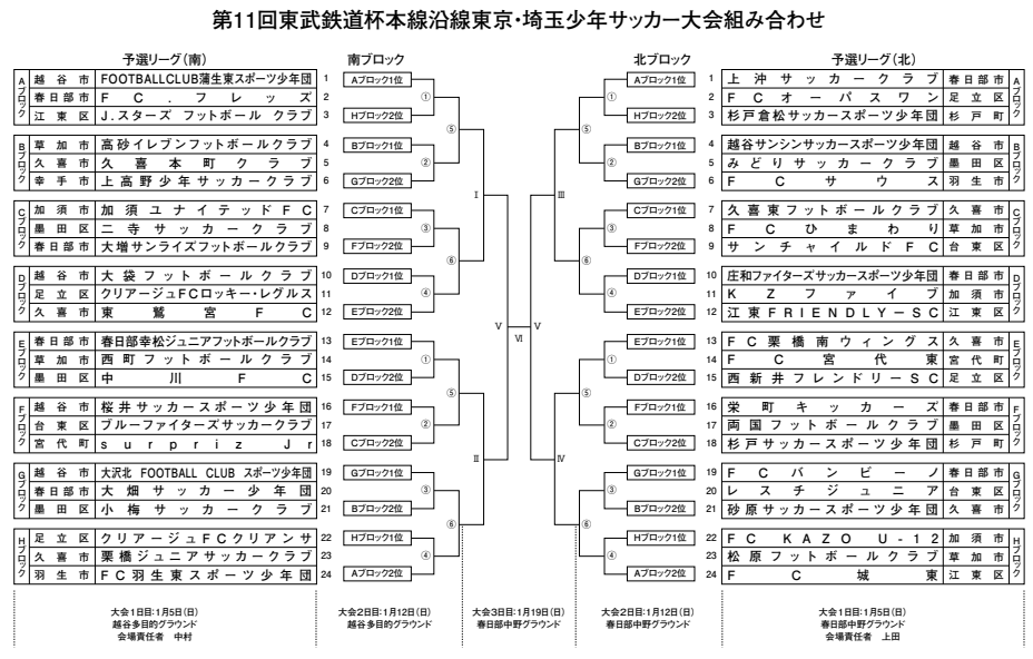 埼玉少年サッカー応援団 みんなのnews 第11回東武鉄道杯 本線沿線東京 埼玉少年サッカー大会 1 5 開催 組み合わせ決定