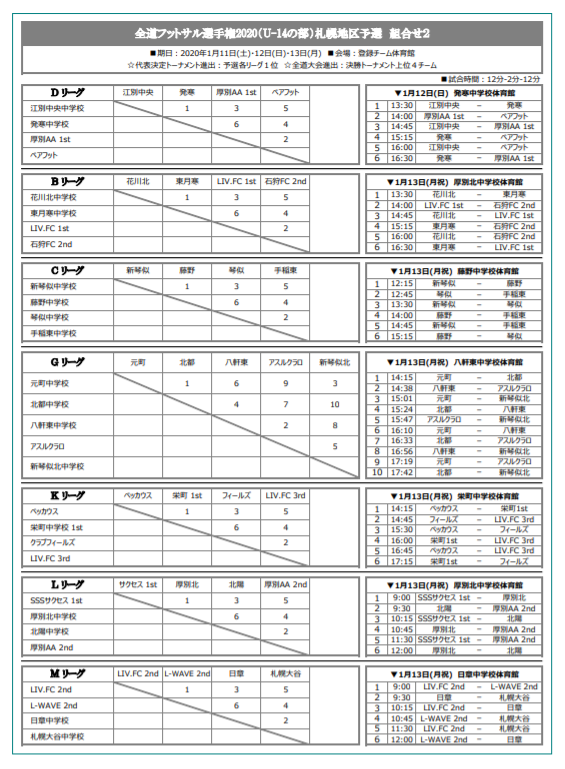 全道フットサル選手権 U 14の部 札幌地区予選 北海道 全道大会出場チーム決定 ジュニアサッカーnews