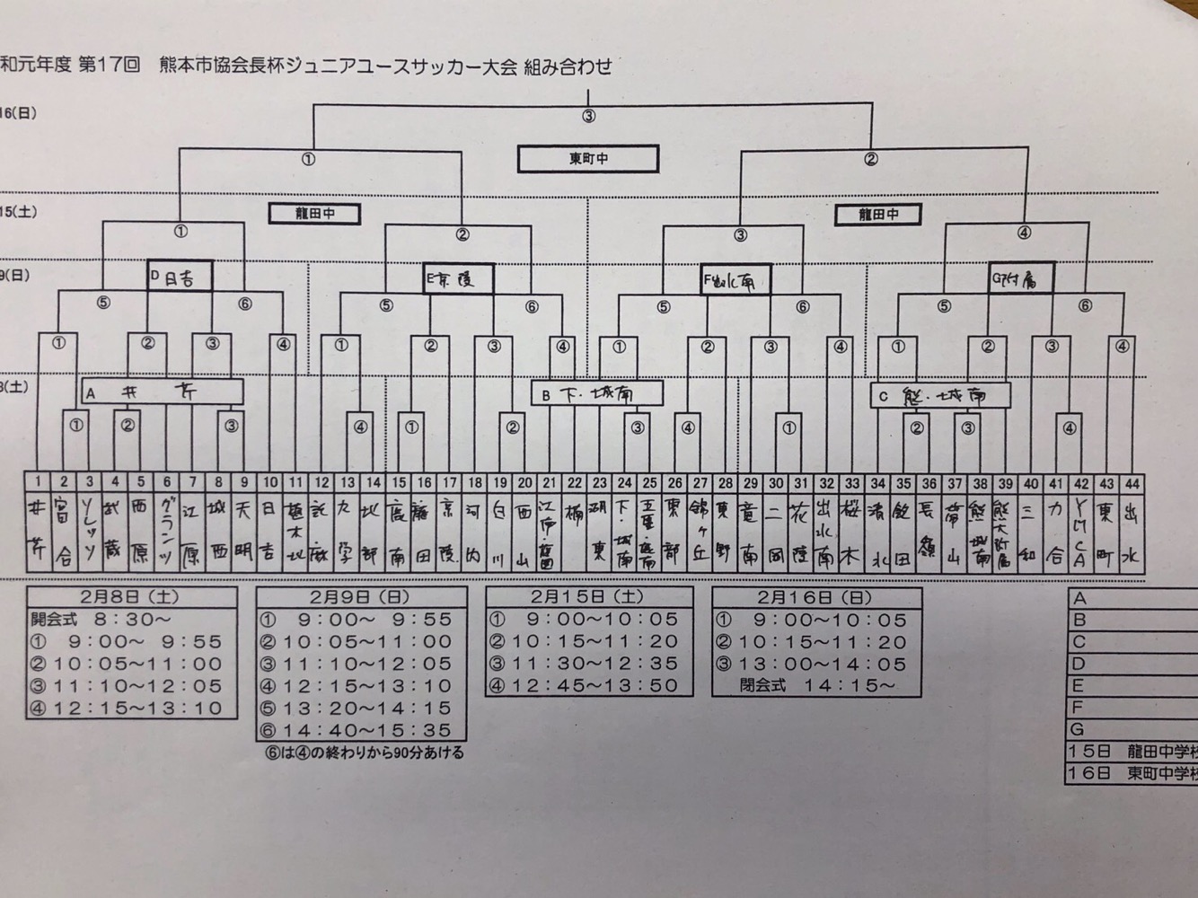 熊本少年サッカー応援団 みんなのnews 組合せ掲載 熊本市協会長杯ジュニアユースサッカー大会 2 8 9 15 16開催 熊本少年サッカー応援団 みんなのnews 組合せ掲載 熊本市協会長杯ジュニアユースサッカー大会 2 8 9 15 16開催