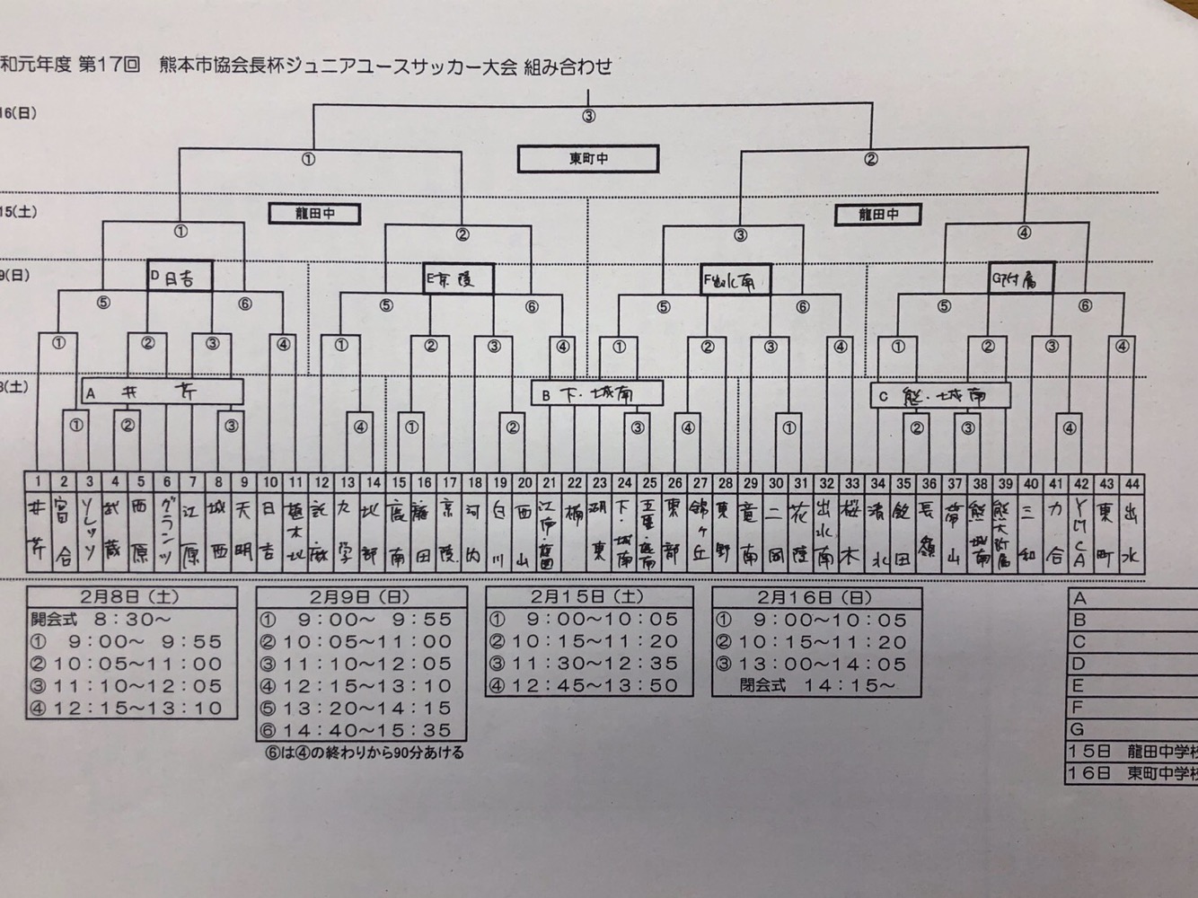 19年度 熊本市協会長杯ジュニアユースサッカー大会 優勝は託麻中 ジュニアサッカーnews