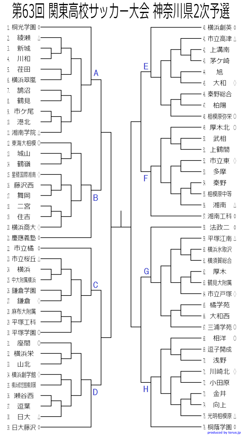 大会中止 年度 関東高校サッカー大会 神奈川県2次予選 組合せ決定 情報ありがとうございます ジュニアサッカーnews