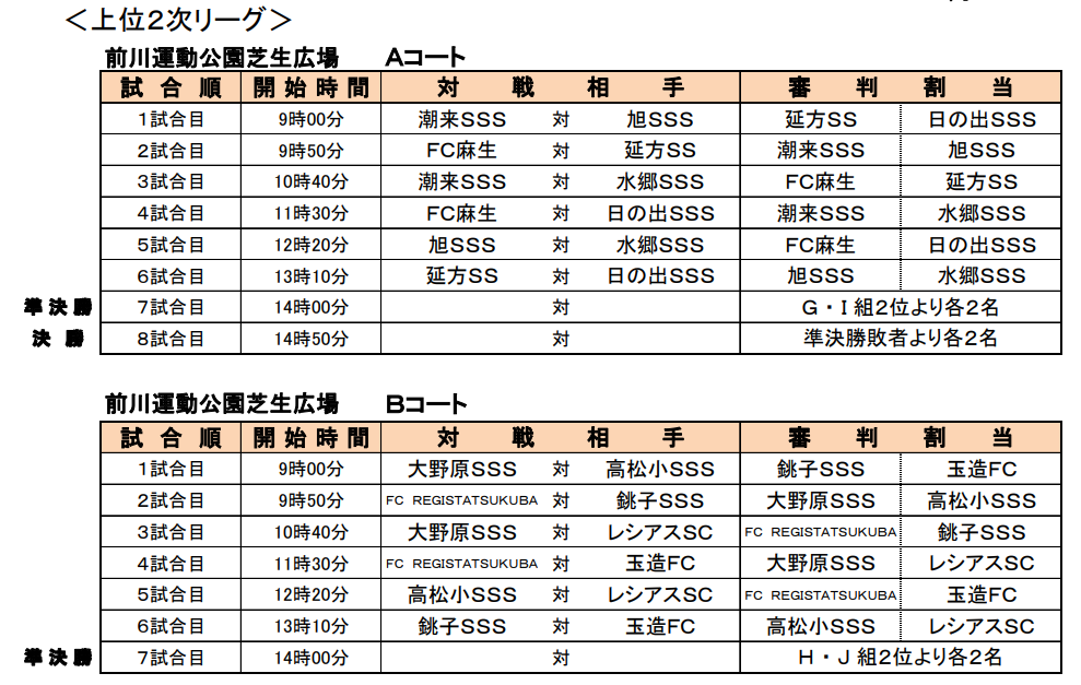 2019年度 第36回 潮来市長杯スポーツ少年団球技大会 茨城 優勝は日の出sss ジュニアサッカーnews