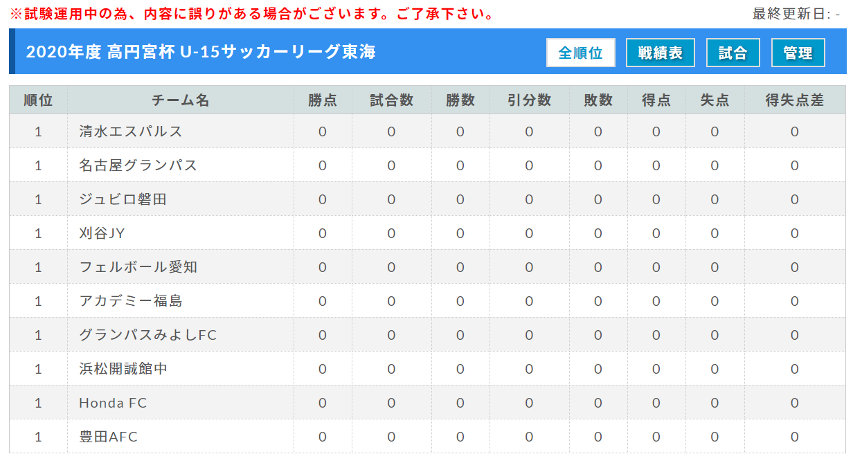 岐阜少年サッカー応援団 みんなのnews 参加チーム リーグ表掲載 年度 高円宮杯 Jfa U 15 サッカーリーグ東海