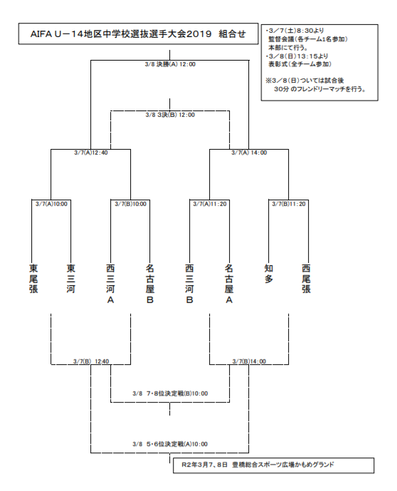 大会中止 19年度 愛知 U 14地区中学校選抜選手大会 組み合わせ掲載 3 7 8開催 ジュニアサッカーnews 大会中止 19年度 愛知 U 14地区中学校選抜選手大会 組み合わせ掲載 3 7 8開催 ジュニアサッカーnews