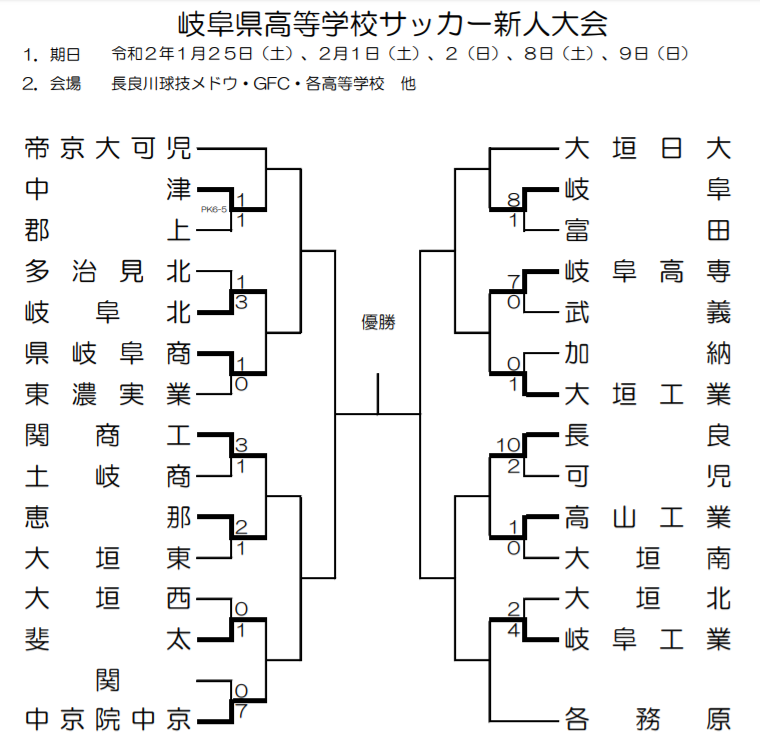 岐阜少年サッカー応援団 みんなのnews 1 25結果速報 19年度 岐阜県高校サッカー新人大会 1回戦 結果掲載