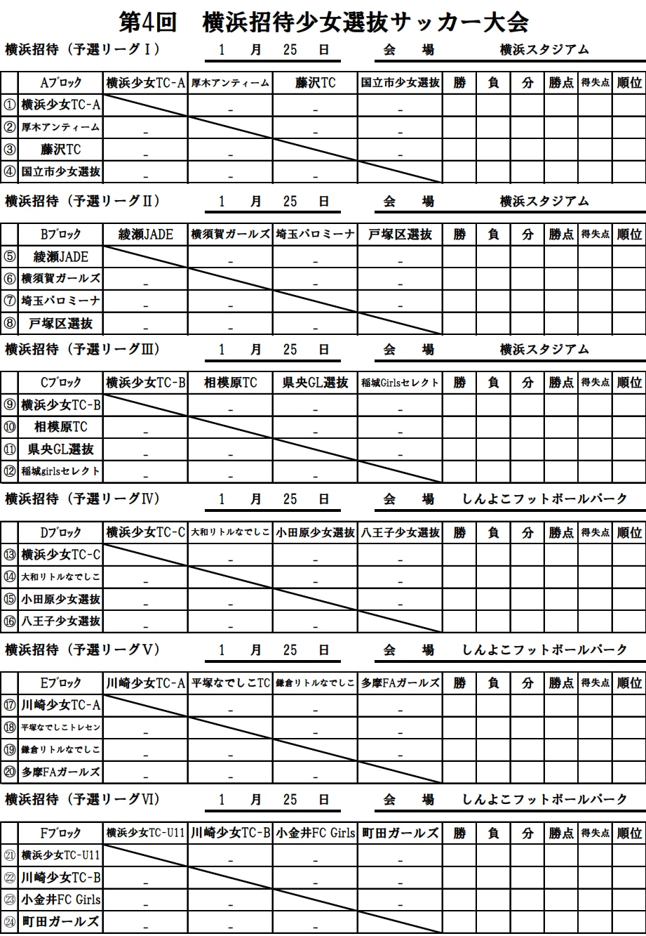 神奈川少年サッカー応援団 みんなのnews 19年度 第4回横浜招待郡市選抜少女サッカー大会 神奈川県 組合せ掲載 1 25 26開催