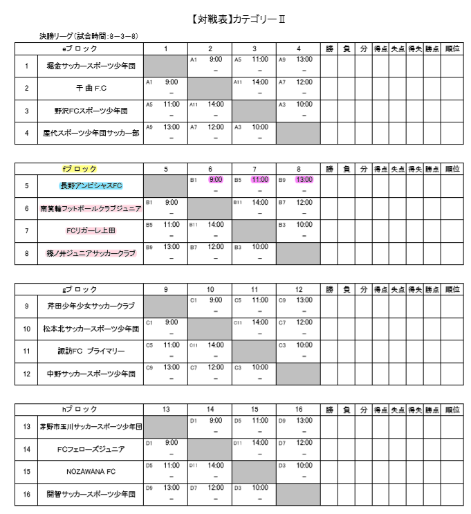 19年度 第17回長野県少年フットサル大会 カテゴリー 優勝は中野sss ジュニアサッカーnews 19年度 第17回長野県少年フットサル大会 カテゴリー 優勝は中野sss ジュニアサッカーnews