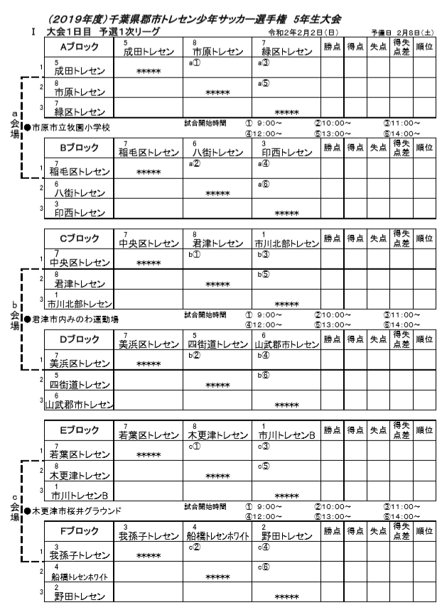 千葉少年サッカー応援団 みんなのnews 組合せ決定 2 2より開催 第39回千葉県郡市トレセン少年サッカー選 権5年 会