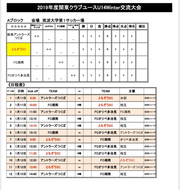 19年度 関東クラブユースu 14winter交流大会 優勝は鹿島アントラーズつくば 未判明の結果情報お待ちしています ジュニアサッカーnews