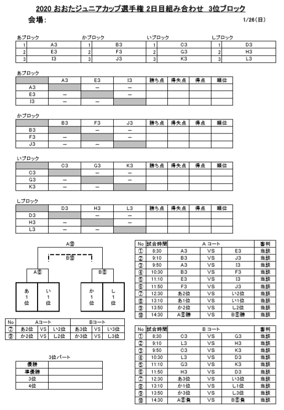 19年度 おおたジュニアカップ少年サッカー選手権大会 群馬 優勝は前橋ジュニア 続報ありがとうございます ジュニアサッカーnews