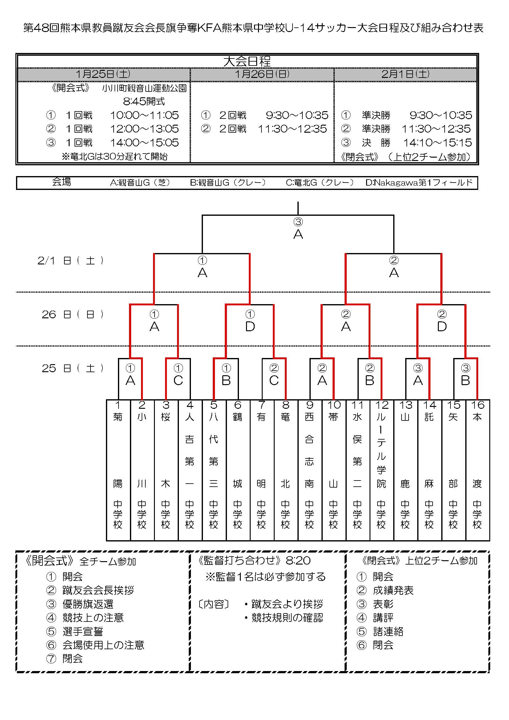 19年度 第48回熊本県教員蹴友会会長旗争奪熊本県中学校新人サッカー大会 優勝はルーテル中 ジュニアサッカーnews