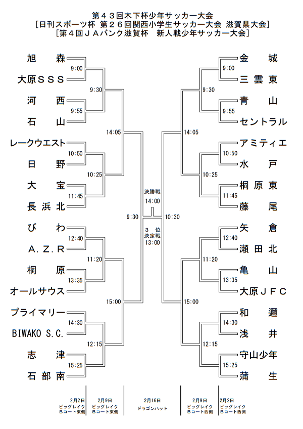 滋賀少年サッカー応援団 みんなのnews 2 2から開催 組合せ掲載 木下杯少年サッカー大会 滋賀県大会 U 11新人戦