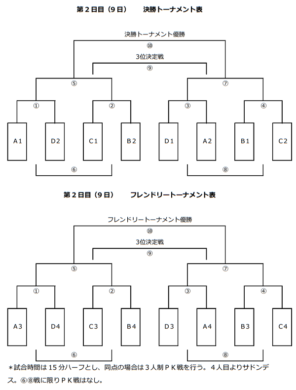 19年度 琵琶湖かいつぶり交流大会 滋賀県 金城jfc第3位 最終結果お待ちしています ジュニアサッカーnews