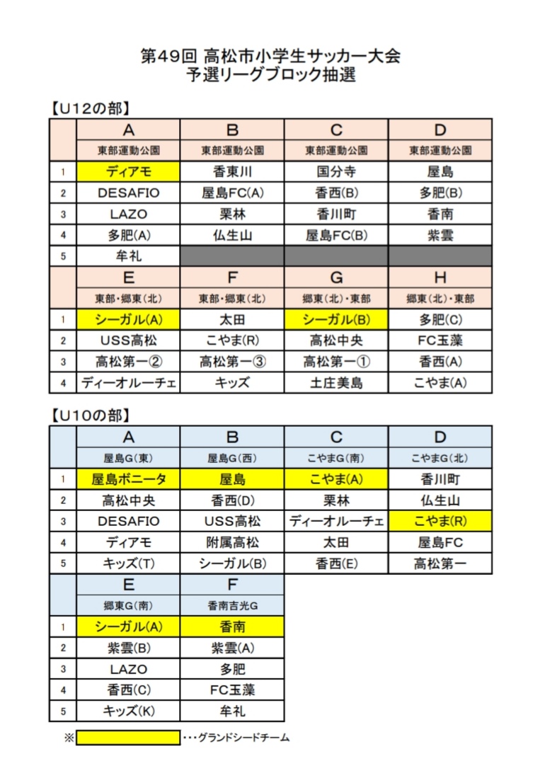 19年度 第49回 香川 高松市小学生サッカー大会 U 12 優勝はdesafio ジュニアサッカーnews