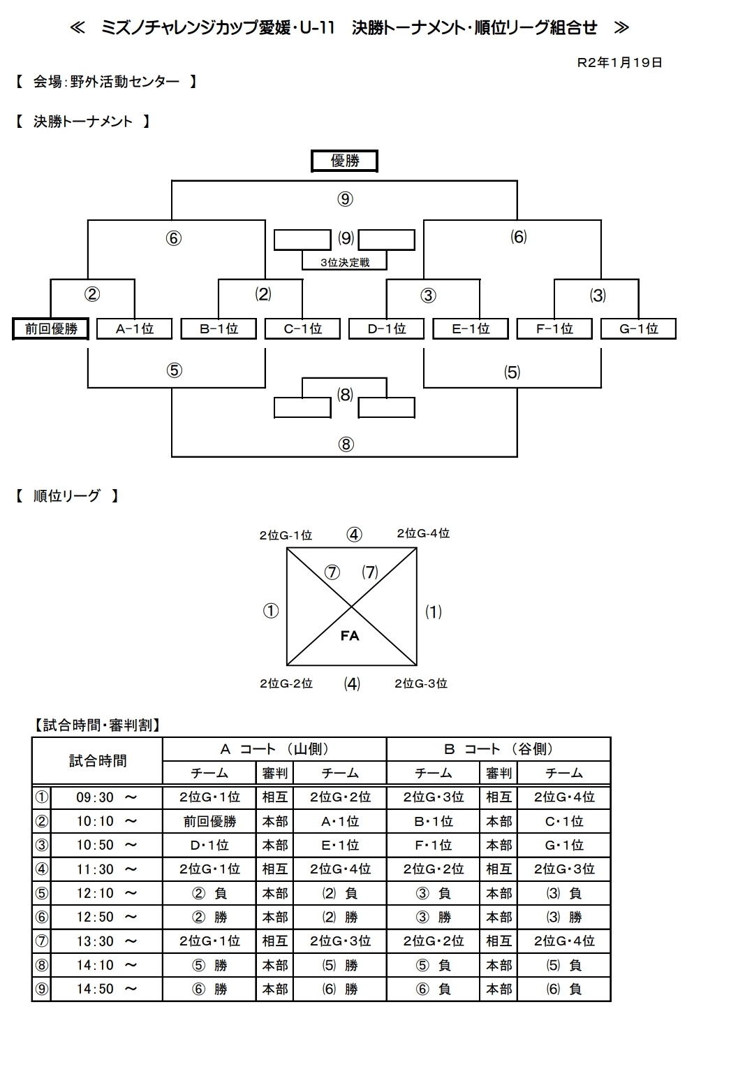 19年度 第8回 ミズノチャレンジカップ愛媛 ｕ 11大会 優勝は香川トレセン ジュニアサッカーnews