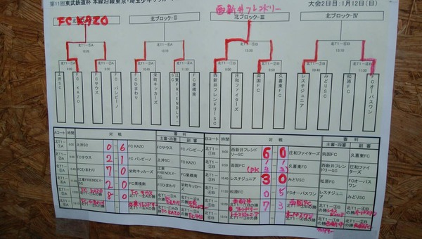埼玉少年サッカー応援団 みんなのnews ベスト8決定 第11回東武鉄道杯 本線沿線東京 埼玉少年サッカー大会 1 12結果速報