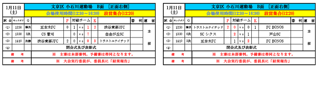 19年度 第3回tomas交流会 東京都3年生サッカー交流会第7ブロック予選 第一代表はトラストユナイテッドfc ジュニアサッカーnews 19年度 第3回tomas交流会 東京都3年生サッカー交流会第7ブロック予選 第一代表はトラストユナイテッドfc ジュニアサッカーnews