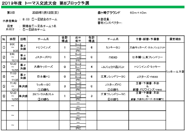 19年度 第3回tomas交流会 東京都3年生サッカー交流会第8ブロック予選 優勝は大森fc ジュニアサッカーnews