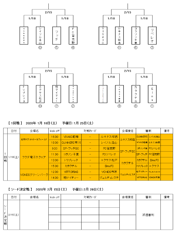 19年度 第10回千葉県クラブユース U 15 サッカ連盟 U 14リーグ シード決定トーナメント 2 15結果速報 続報お待ちしています ジュニアサッカーnews