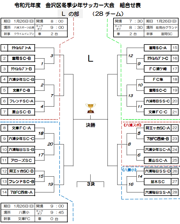 神奈川少年サッカー応援団 みんなのnews ベスト8続々決定 金沢区冬季少年サッカー大会 Lの部 U 12 2 2 1 2回戦結果掲載 次は2 9