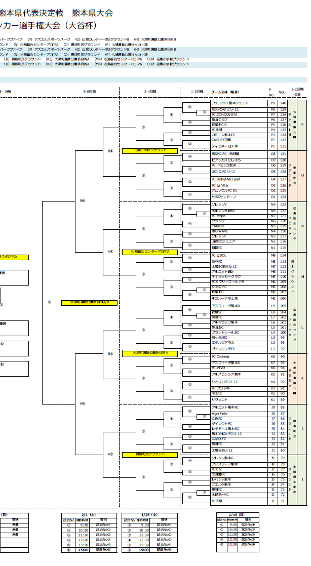 熊本少年サッカー応援団 みんなのnews 組合せ決定 熊本県少年サッカー選手権大会 大谷杯 1 19開幕