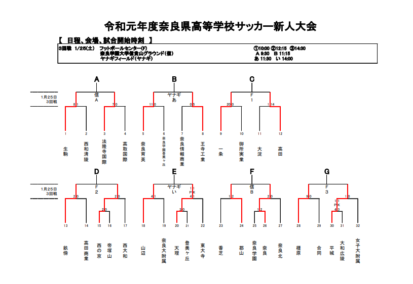 奈良少年サッカー応援団 みんなのnews ブロック優勝校決定 奈良県高校サッカー新人大会 奈良少年サッカー応援団 みんなのnews ブロック優勝校決定 奈良県高校サッカー新人大会