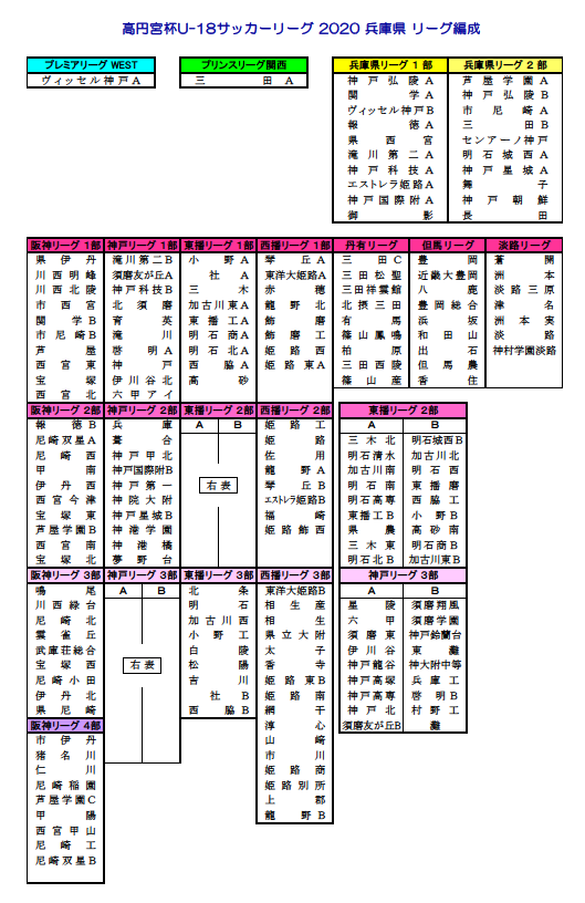 高円宮杯 Jfa U 18サッカーリーグ 兵庫県リーグ 優勝は1部 滝川第二a 2部 神戸弘陵b ジュニアサッカーnews